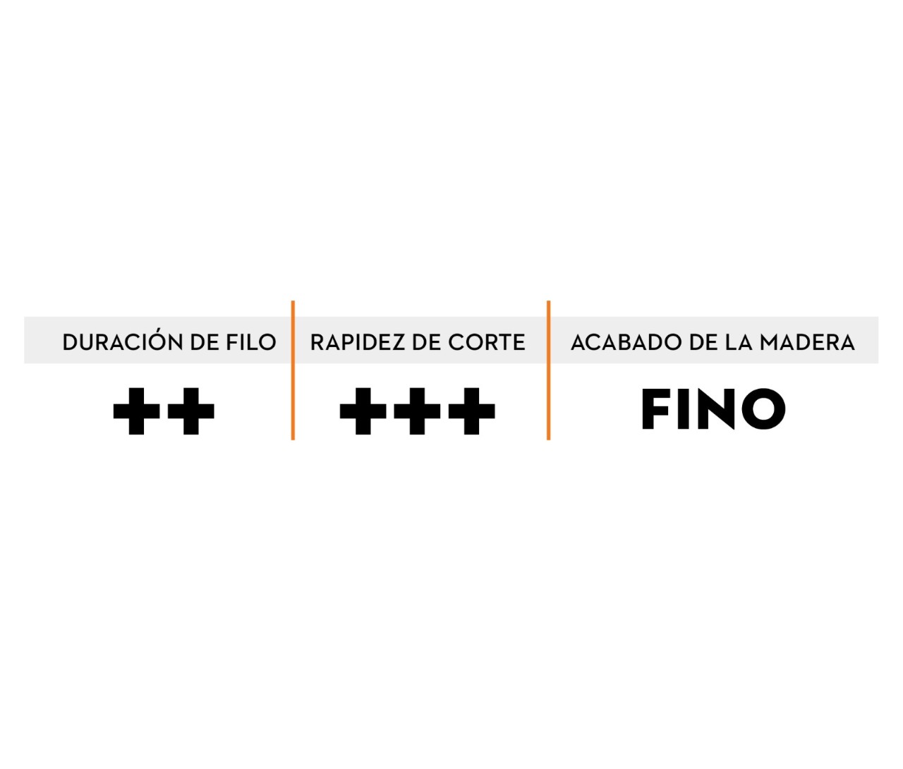 Acabado Fino