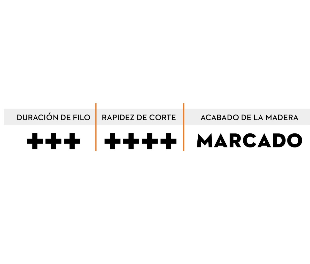 Acabado Marcado