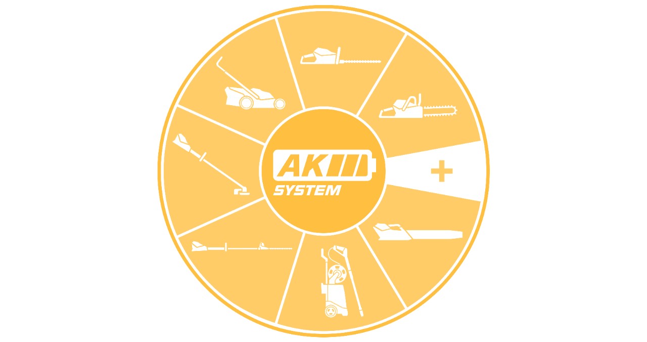 Icono circular con las diferentes categorías de máquinas del sistema AK; por ejemplo, cortacéspedes y motosierras 